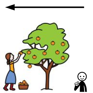 Arasaac 150-e148c42757028f10760b150afe90157b