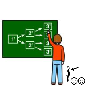 Arasaac 150-ea07ae0c9ab3881deb3a976f139c6e92