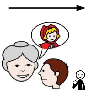 Arasaac 150-f12a906954175af86321fb20f74b527c