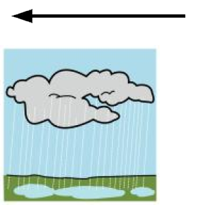 Arasaac 150-f294ddaaec2fc528608a961f1dfc321e