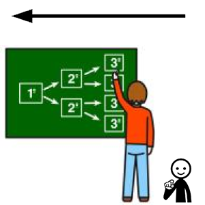 Arasaac 150-f378960d9b136c35954a4d177cb49c9e