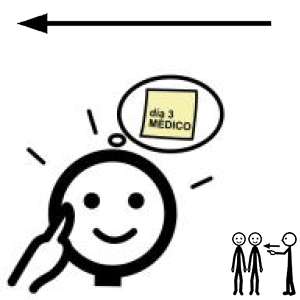 Arasaac 150-f764e38014528e7444edd0dde55acf1f